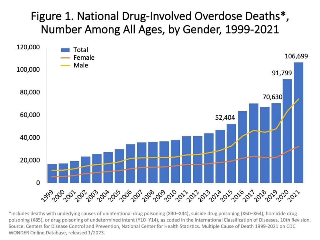 fentanyl overdose death graphic